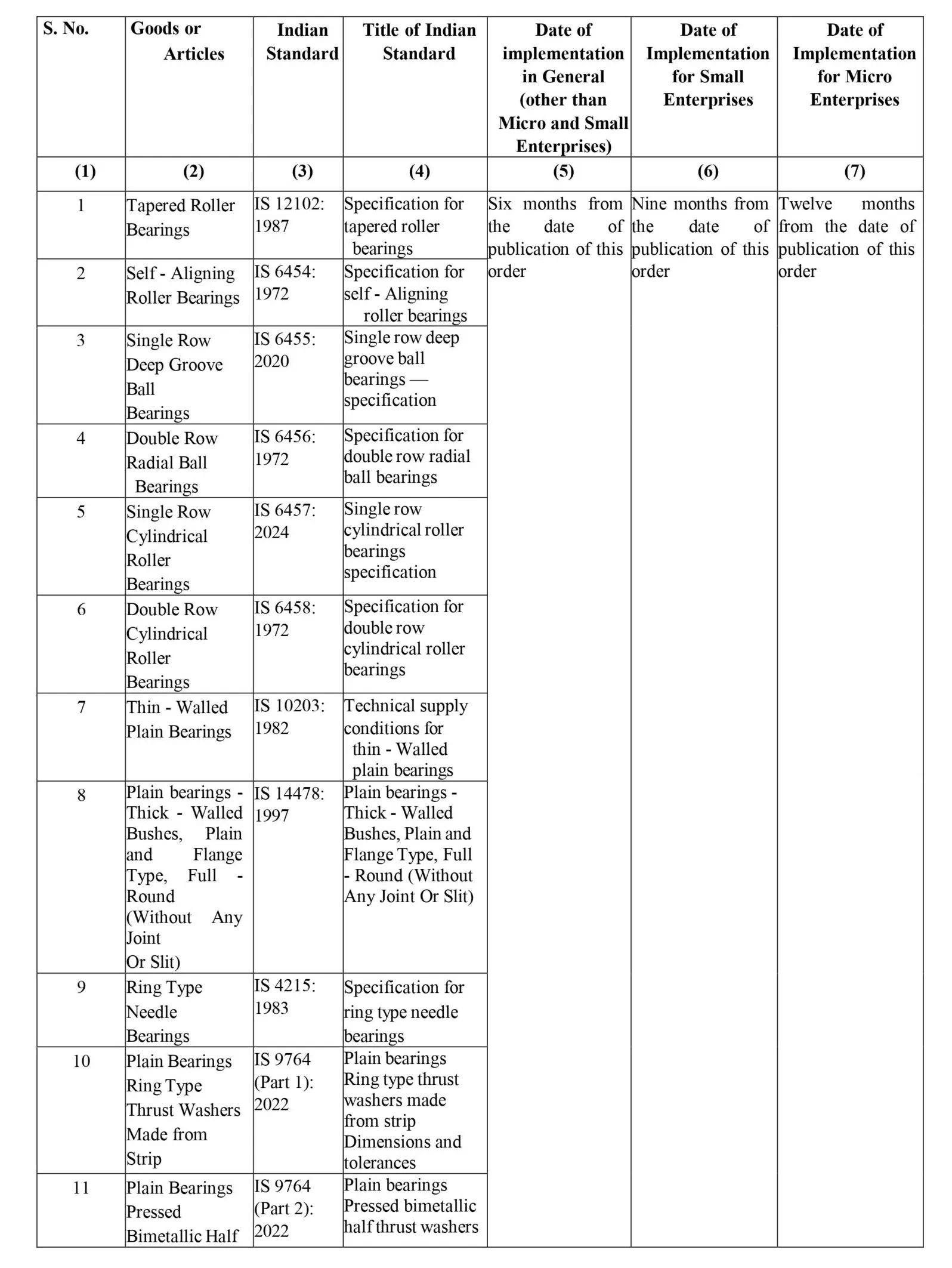Bearing 2 Scaled E1744964637274