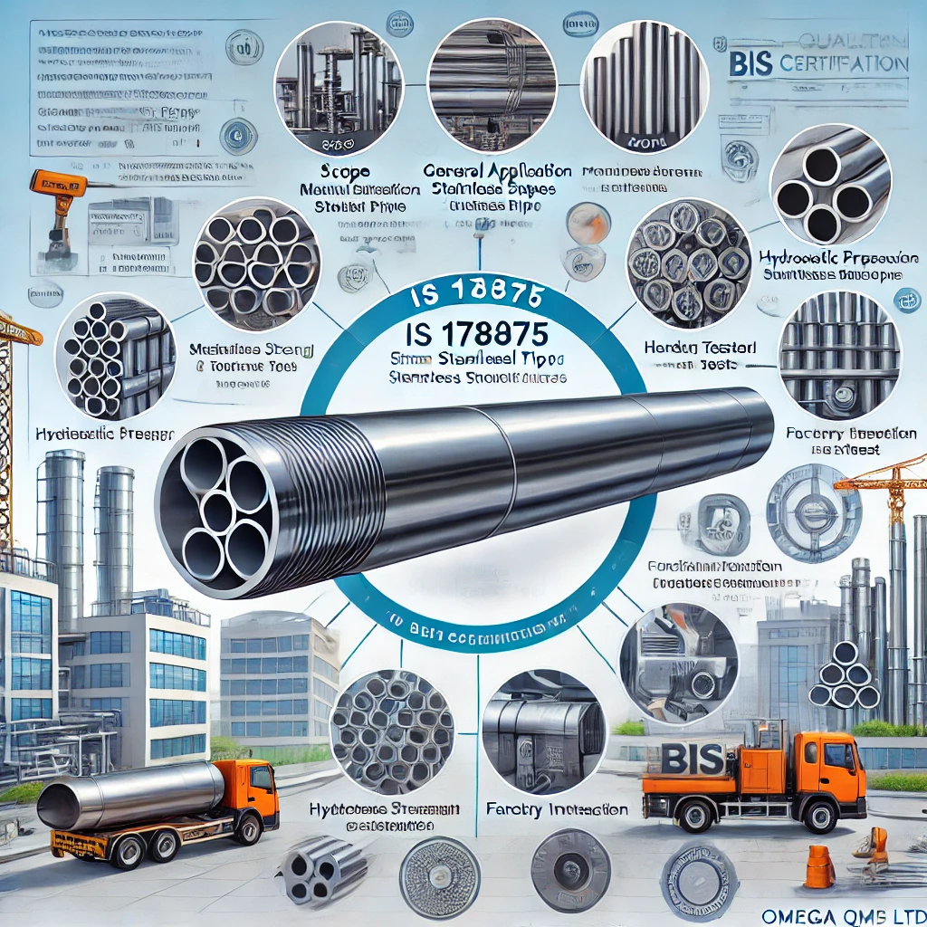 DALL·E 2025 02 14 11.17.47 An Informative Graphic Illustrating IS 17875 And The Role Of Omega QMS Pvt Ltd In BIS Certification. The Image Should Include A High Quality Stain