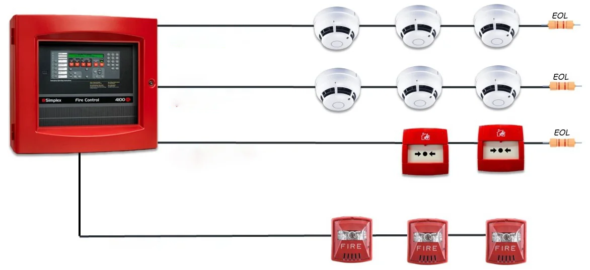 Fire Detection And Alarm Systems